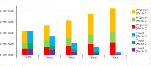 Cognos Chart Examples