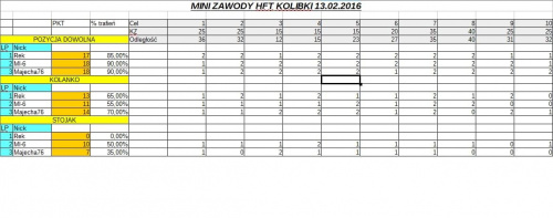 Mini zawody na Kolibkach 13.02.2016